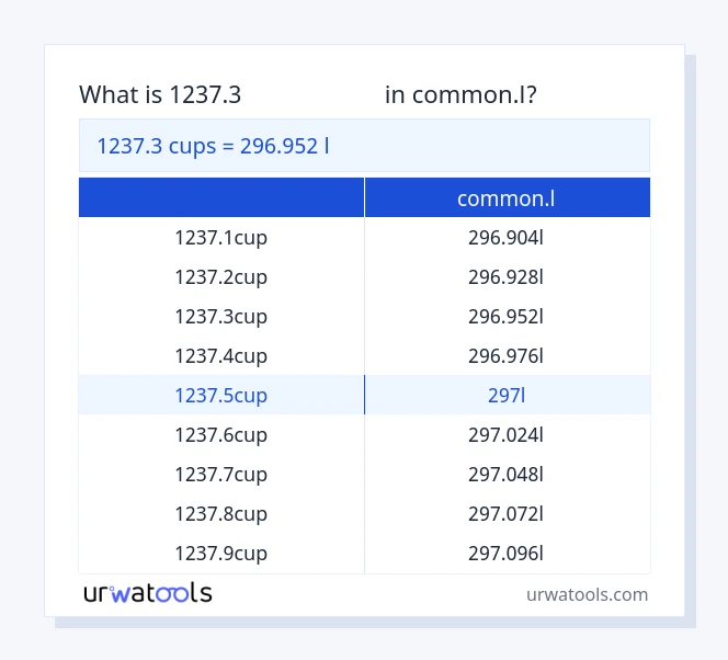 1237.3 கோப்பைகள் முதல் common.l வரை அட்டவணை