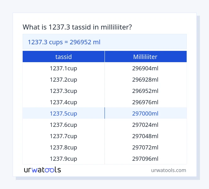 1237.3 tassid kuni milliliiter tabel