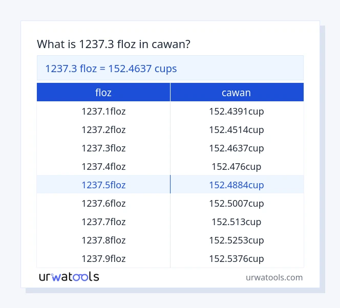 1237.3 floz hingga cawan jadual