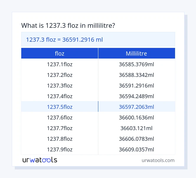Tableau 1237.3 floz à millilitre