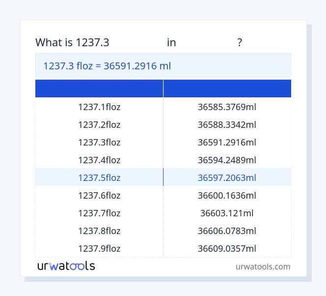 1237.3 ಹಿಮಗಡ್ಡೆ ರಿಂದ ಮಿಲಿಲೀಟರ್ ಕೋಷ್ಟಕ