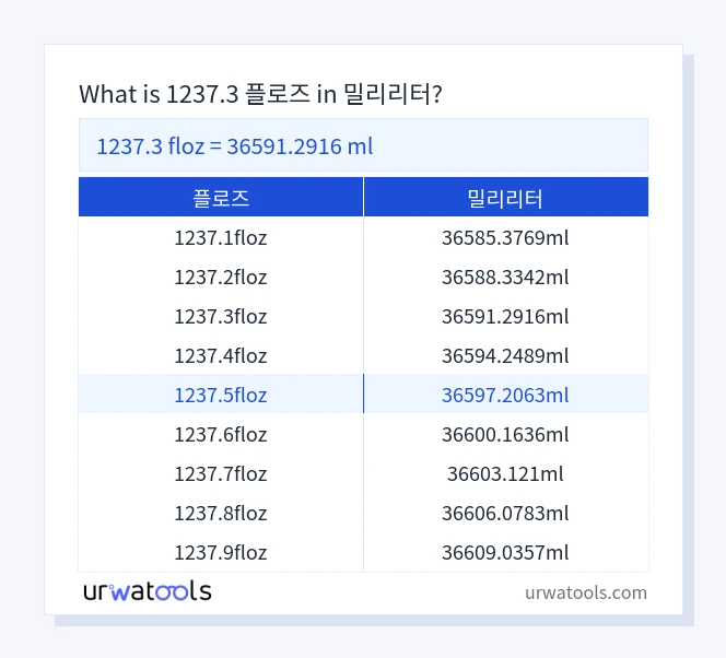 1237.3 플로즈에서 밀리리터 표