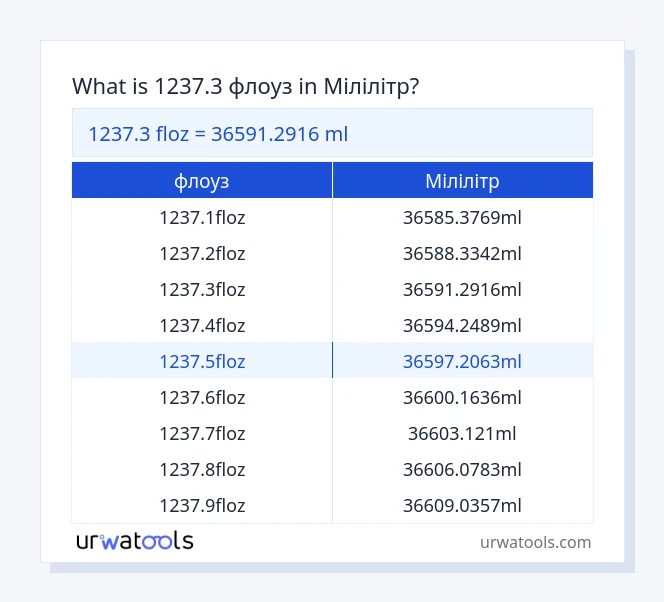 1237.3 флоуз до Мілілітр таблиці