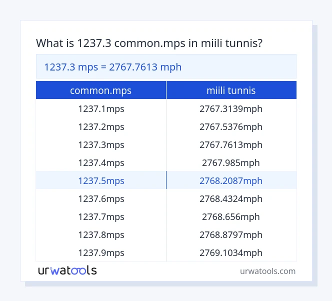 1237.3 common.mps kuni miili tunnis tabel