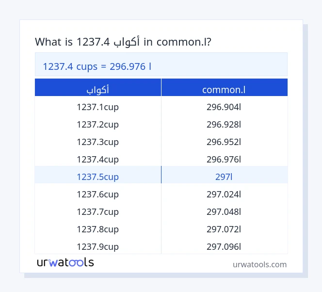 1237.4 أكواب إلى common.l جدول 1237.4 أكواب إلى common.l