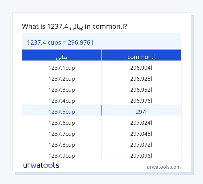 1237.4 پيالې څخه تر common.l جدول پورې