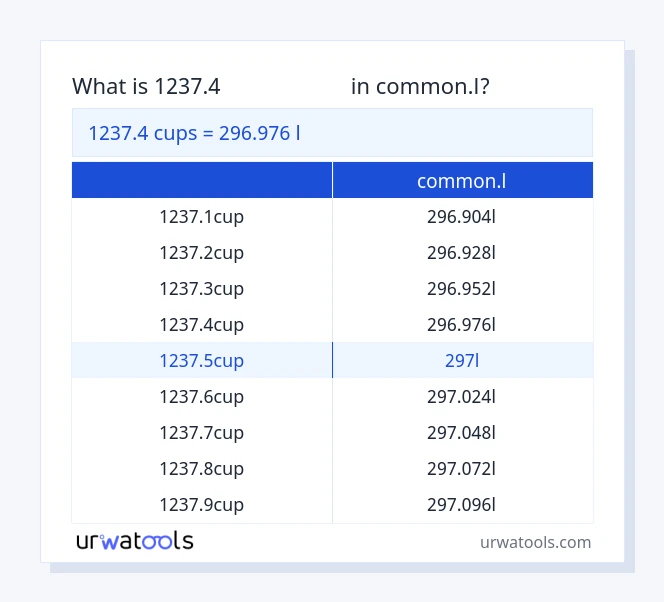 1237.4 கோப்பைகள் முதல் common.l வரை அட்டவணை