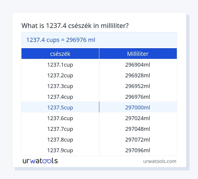 1237.4 csészék - milliliter táblázat
