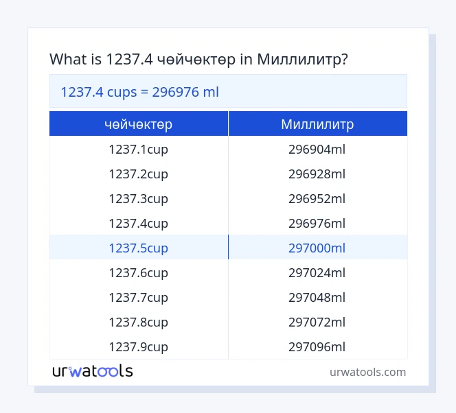 1237.4 чөйчөктөр дан Миллилитр га чейинки столдор