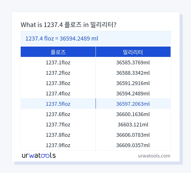 1237.4 플로즈에서 밀리리터 표