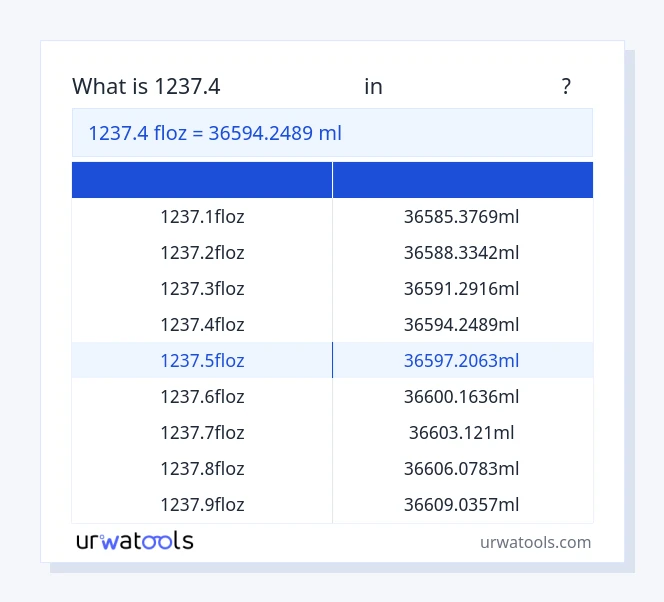 1237.4 பனிச்சரிவு முதல் மில்லிலிட்டர் வரை அட்டவணை