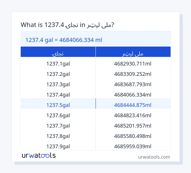 1237.4 نجلۍ څخه تر ملی لیټر جدول پورې