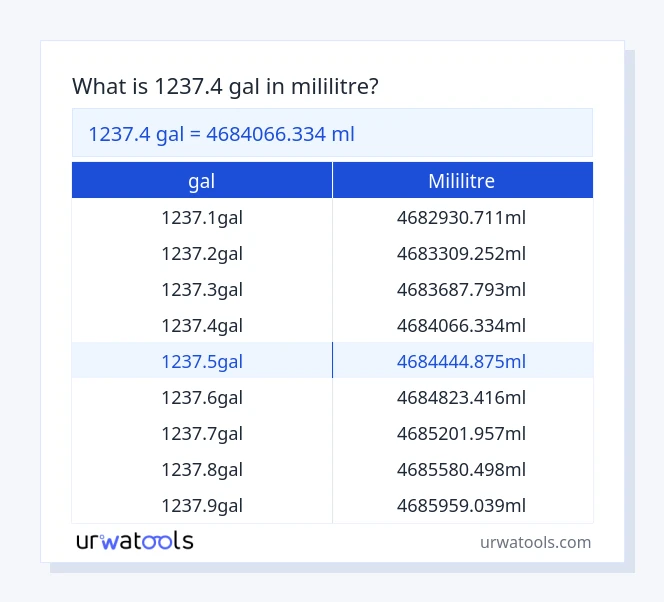 1237.4 gal ila mililitre tablosu