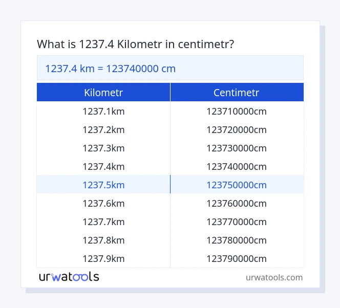 1237.4 kilometr až centimetr tabulka
