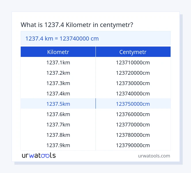 1237.4 kilometr do centymetr tabeli