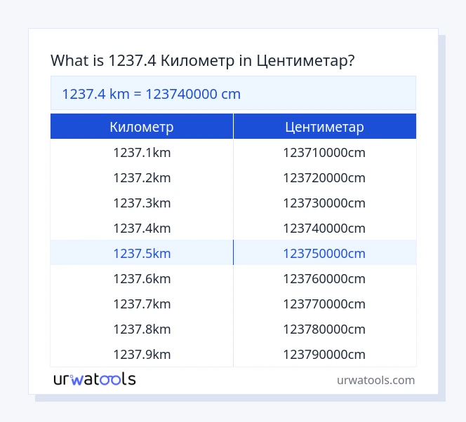 1237.4 Километр до Центиметар табела