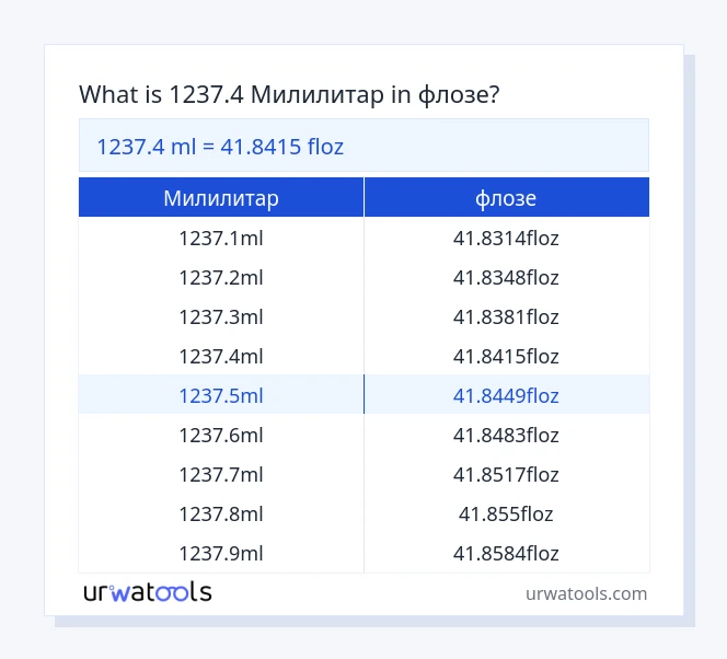 1237.4 Милилитар до флозе табела