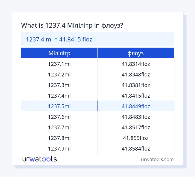 1237.4 Мілілітр до флоуз таблиці