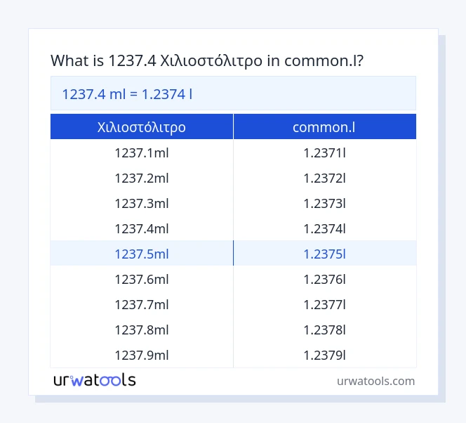 1237.4 Χιλιοστόλιτρο έως common.l πίνακας