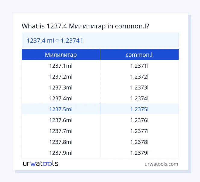 1237.4 Милилитар до common.l табела