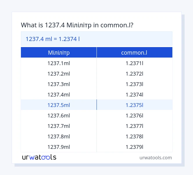 1237.4 Мілілітр до common.l таблиці