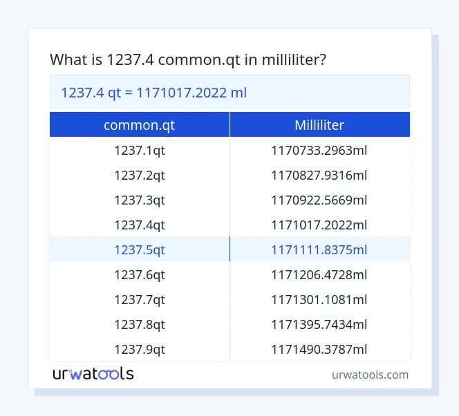 1237.4 common.qt bis milliliter Tabelle