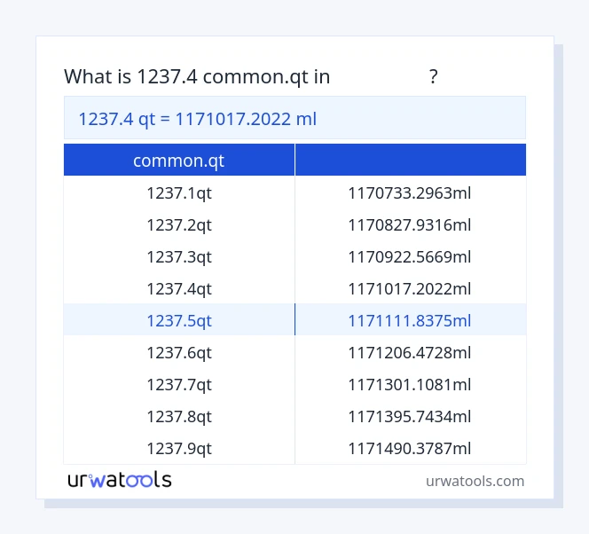 جدول 1237.4 common.qt تا میلی‌لیتر