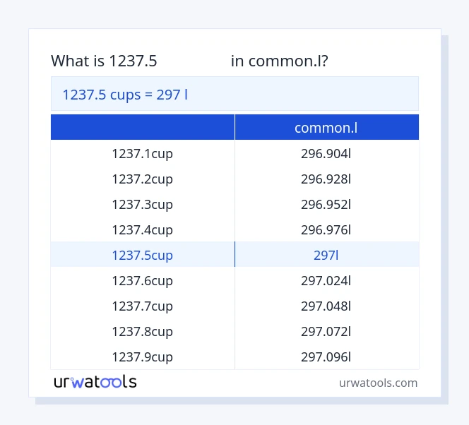 جدول 1237.5 فنجان‌ها تا common.l
