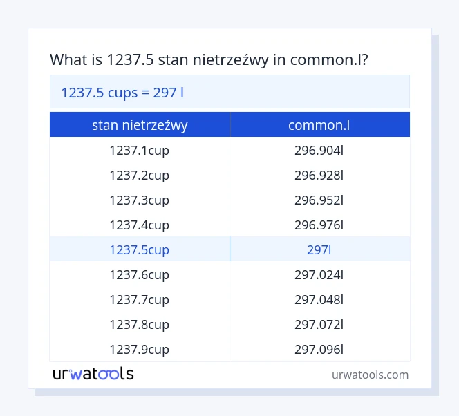 1237.5 stan nietrzeźwy do common.l tabeli