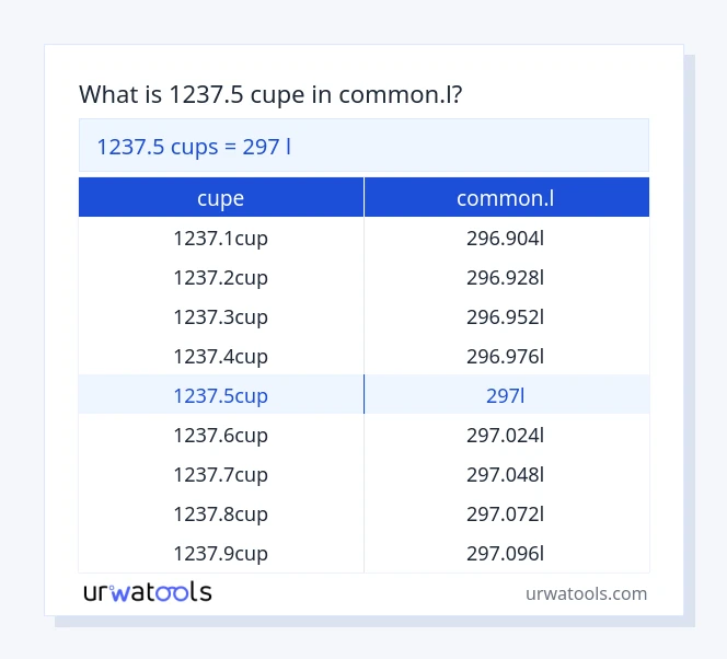 Tabelul 1237.5 ​​cupe până la common.l