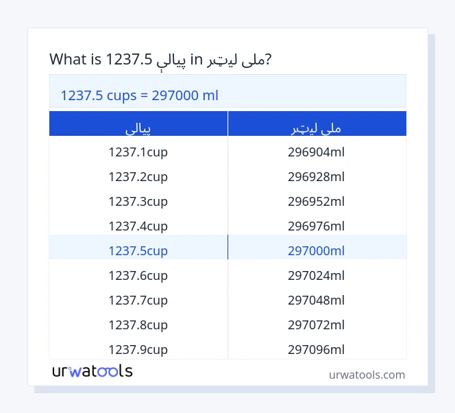 1237.5 پيالې څخه تر ملی لیټر جدول پورې