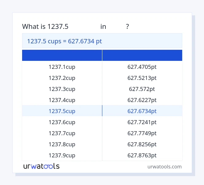 جدول 1237.5 فنجان‌ها تا پی تی