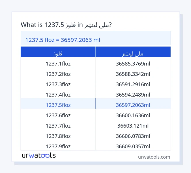 1237.5 فلوز څخه تر ملی لیټر جدول پورې