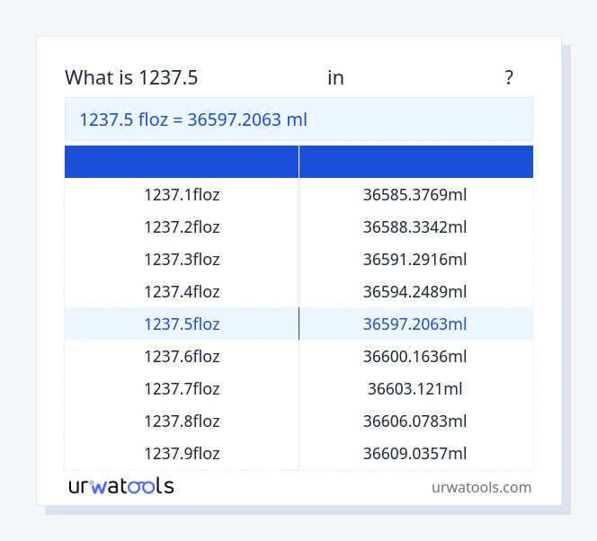 1237.5 பனிச்சரிவு முதல் மில்லிலிட்டர் வரை அட்டவணை