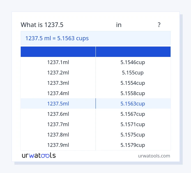 1237.5 மில்லிலிட்டர் முதல் கோப்பைகள் வரை அட்டவணை