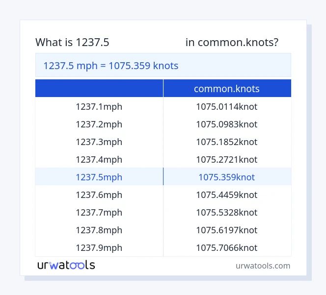 جدول 1237.5 مایل در ساعت تا common.knots