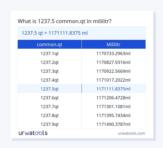 1237.5 common.qt až mililitr tabulka
