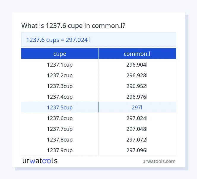 Tabelul 1237.6 ​​cupe până la common.l