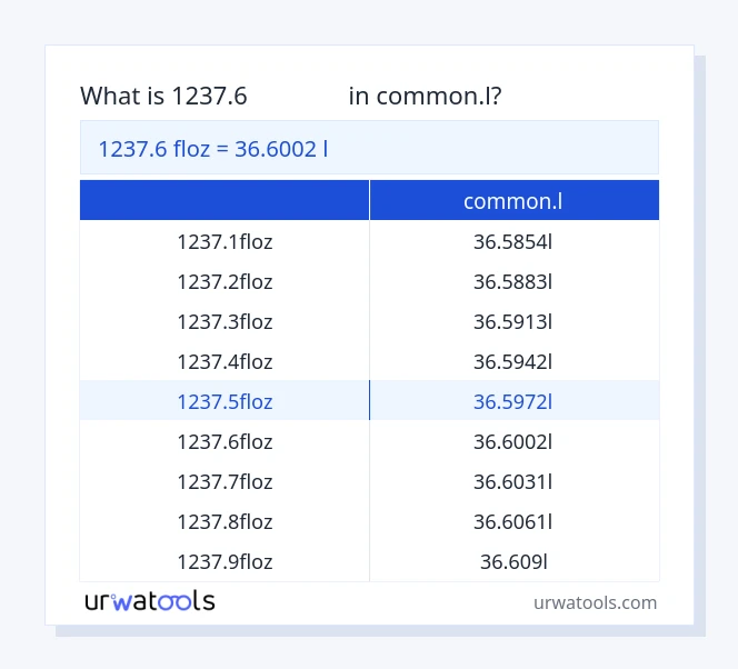 1237.6 ഫ്ലോസ് മുതൽ common.l വരെയുള്ള പട്ടിക