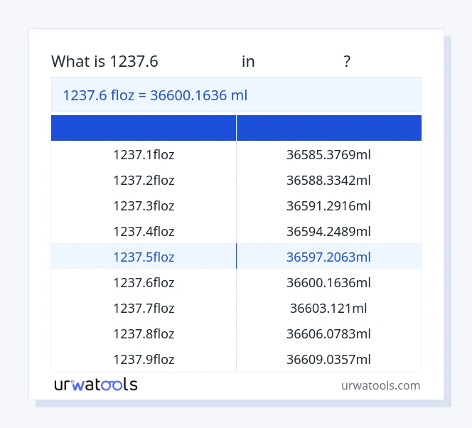 1237.6 ಹಿಮಗಡ್ಡೆ ರಿಂದ ಮಿಲಿಲೀಟರ್ ಕೋಷ್ಟಕ