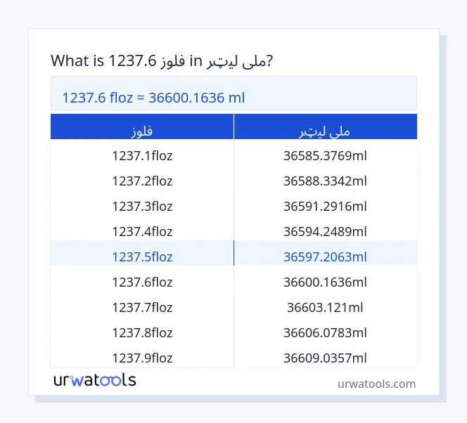 1237.6 فلوز څخه تر ملی لیټر جدول پورې