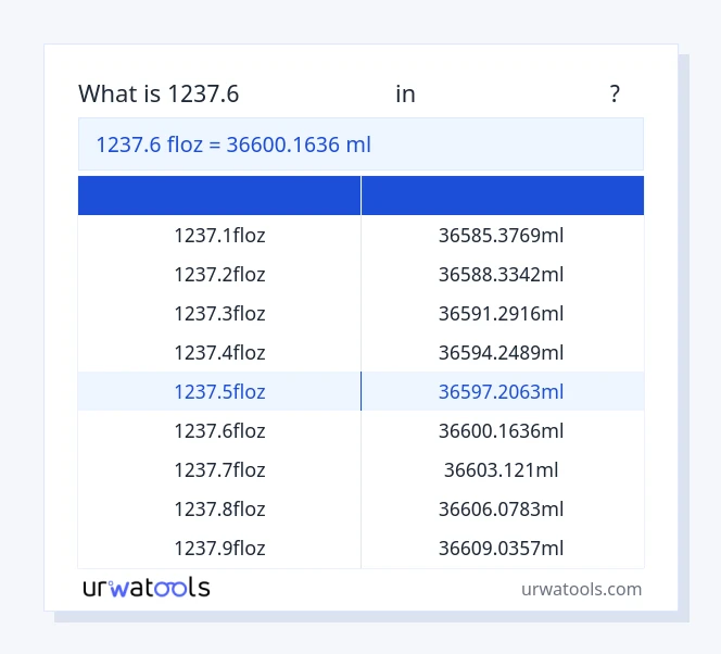1237.6 பனிச்சரிவு முதல் மில்லிலிட்டர் வரை அட்டவணை