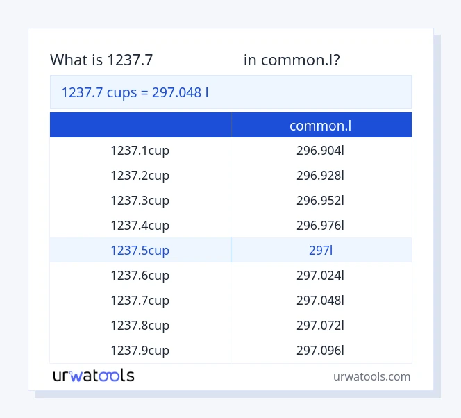 1237.7 கோப்பைகள் முதல் common.l வரை அட்டவணை