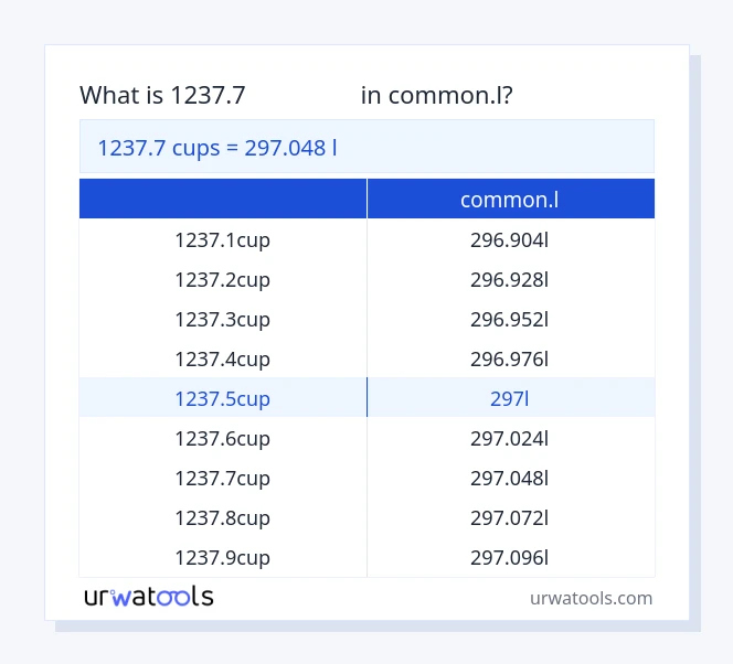 1237.7 కప్పులు నుండి common.l పట్టిక వరకు