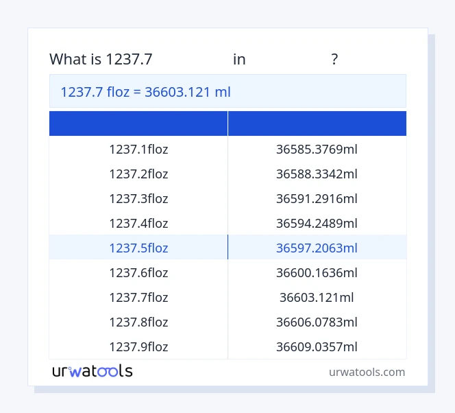 1237.7 ಹಿಮಗಡ್ಡೆ ರಿಂದ ಮಿಲಿಲೀಟರ್ ಕೋಷ್ಟಕ