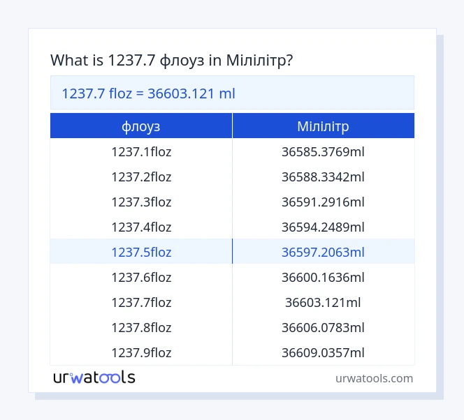1237.7 флоуз до Мілілітр таблиці