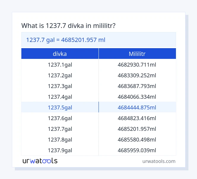 1237.7 dívka až mililitr tabulka