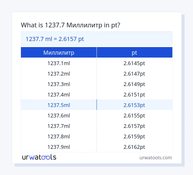 1237.7 Миллилитр дан pt га чейинки столдор
