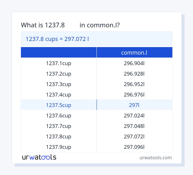 1237.8 カップ から common.l テーブル