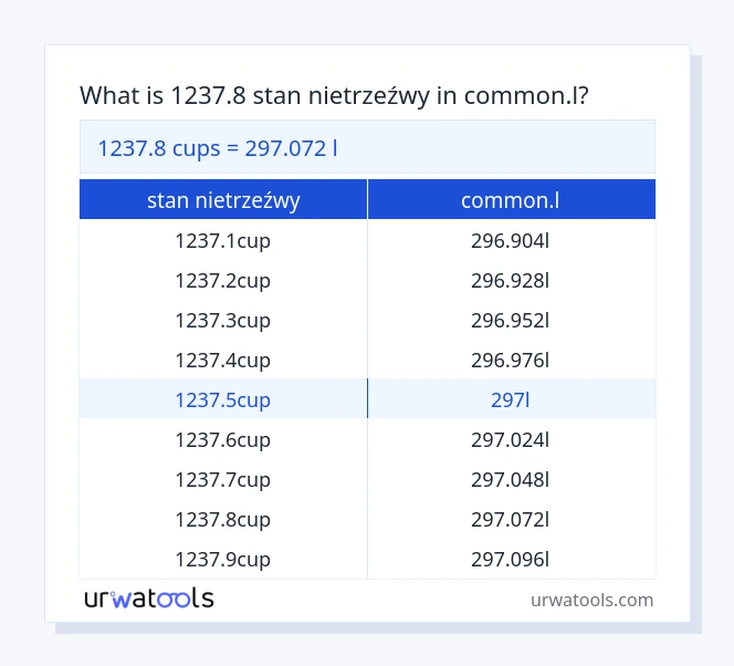 1237.8 stan nietrzeźwy do common.l tabeli